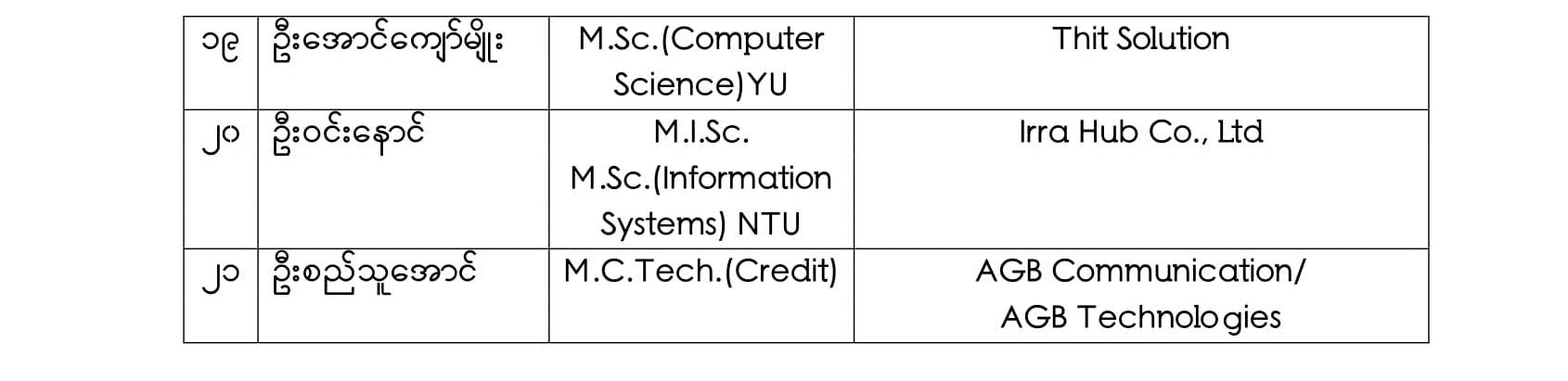 Ph.D 13 Entrance (Research Only)